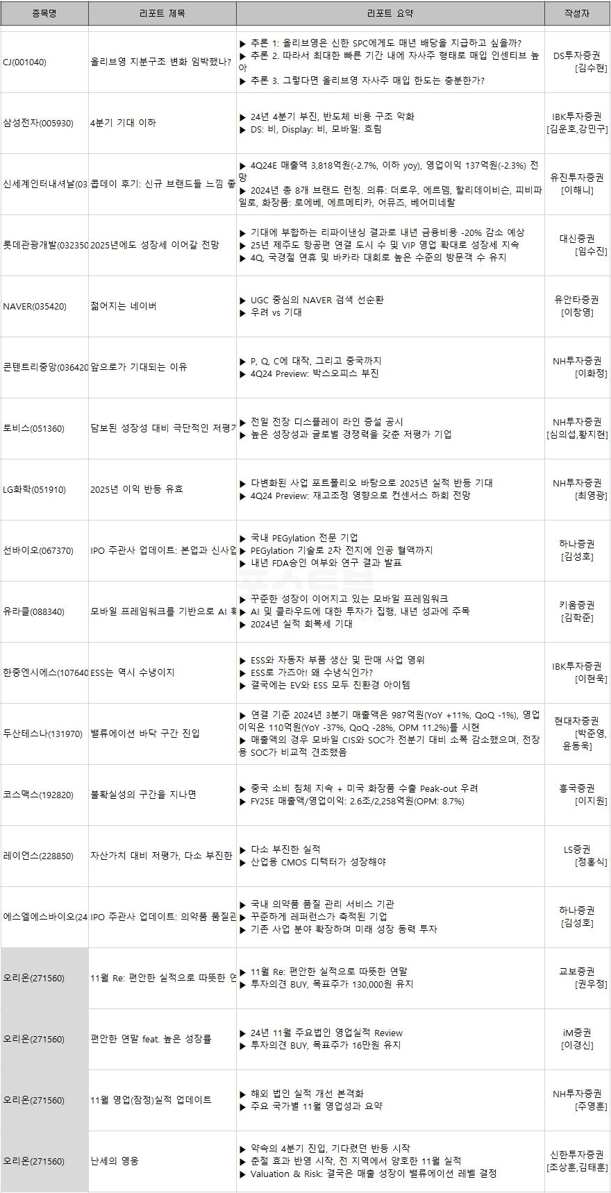 미국 AI 관련주 구글 제미나이 ASIC 반도체 마벨테크놀로지 브로드컴 주가