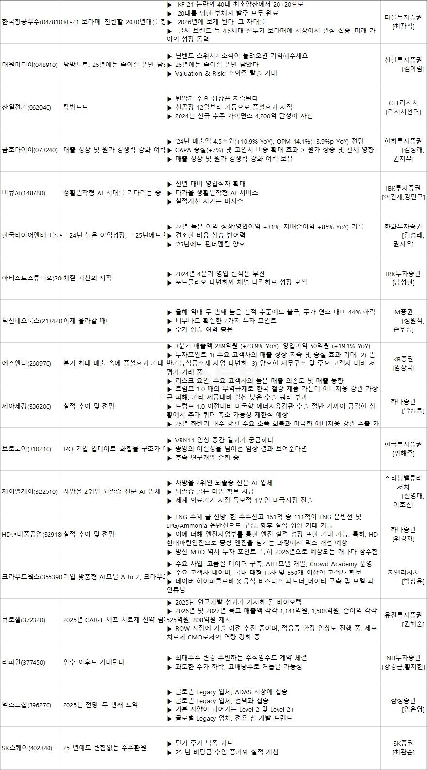 미국 CPI 소비자물가지수 분석 12월 미국 금리인하 시기 전망